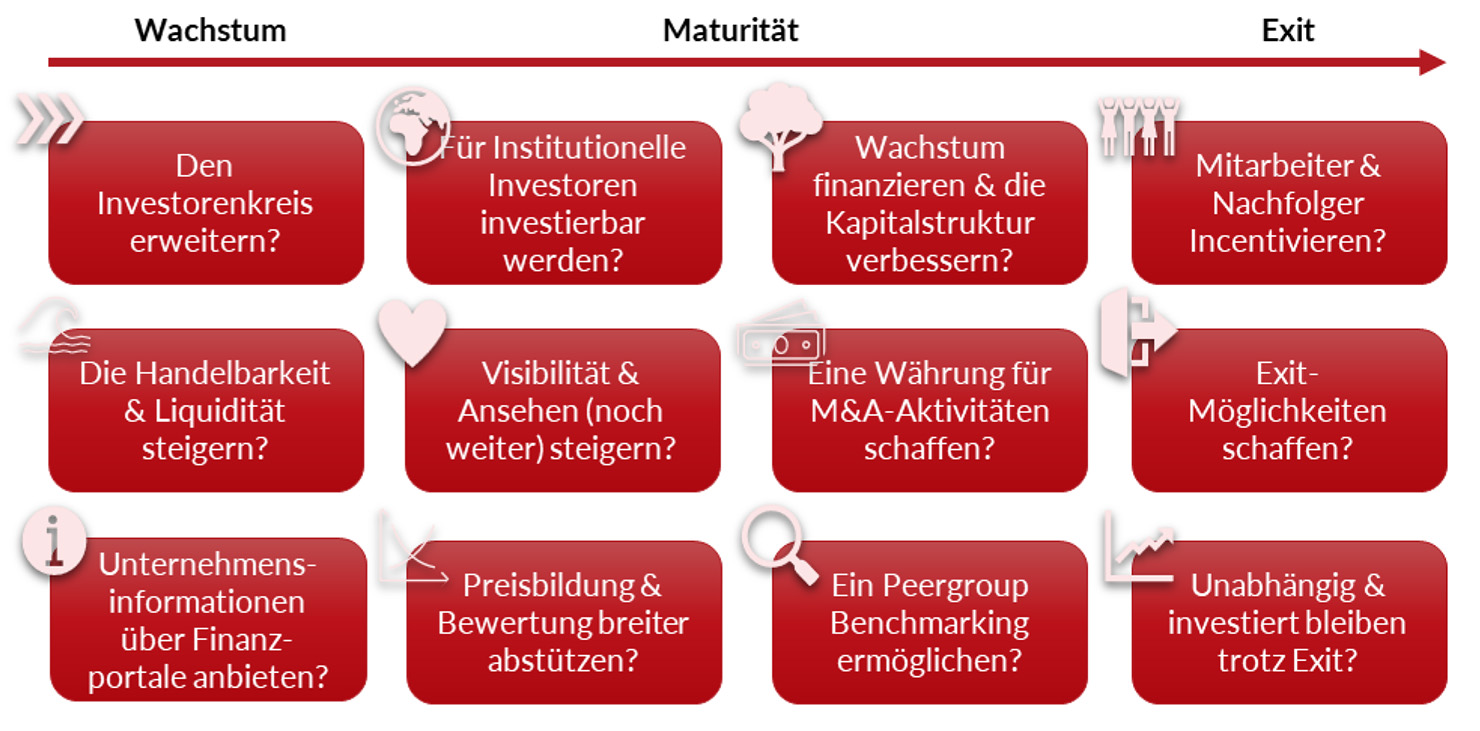 bx_digital_schritte_artikel