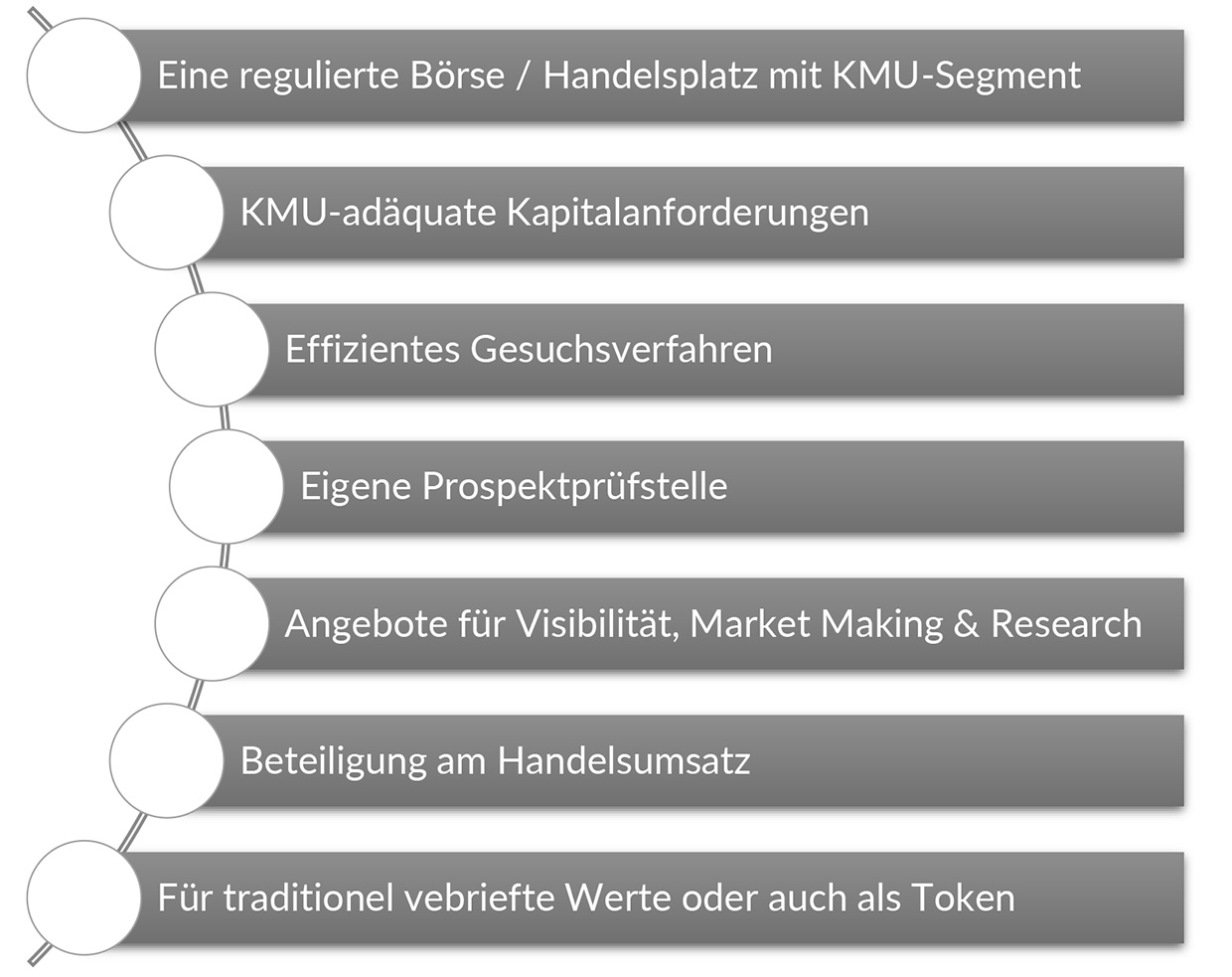 bx_digital_vorteile_artikel vorteile