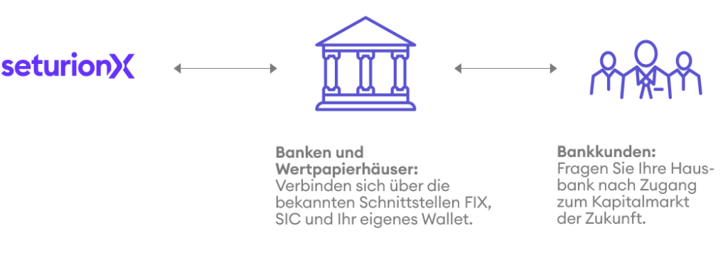 SeturionX_handelsteilnehmer_info_neu_de seturion_handelsteilnehmer_info