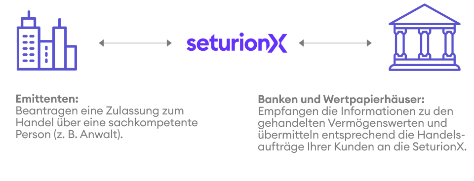 seturionX_emittenten_neu_de seturionX emittenten_neu_de